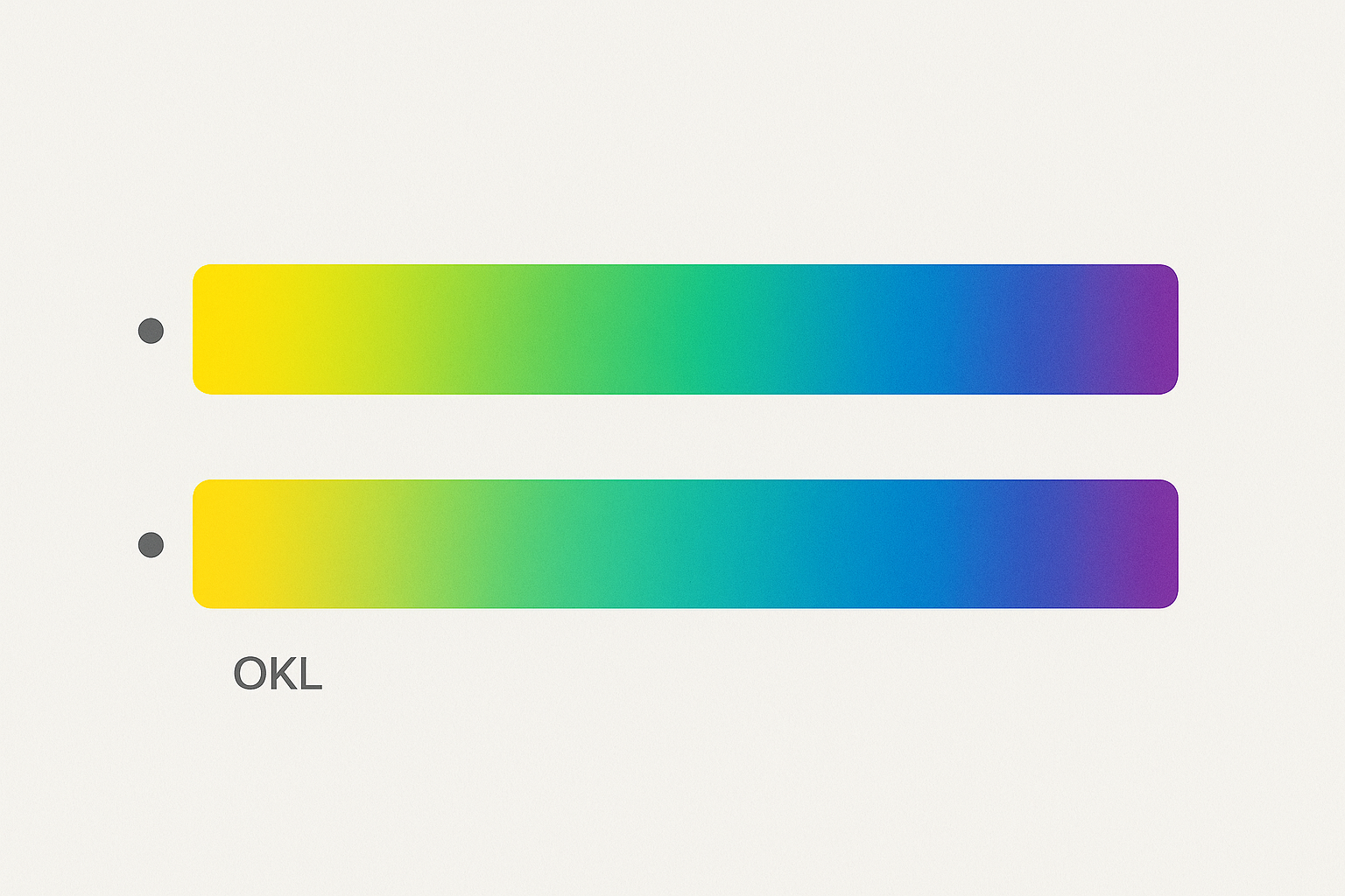 Comparison of two color gradient bars showing how HSL produces uneven perceptual brightness across hues while OKLCH maintains consistent perceptual lightness, demonstrating why perceptual color spaces matter for palette generation.