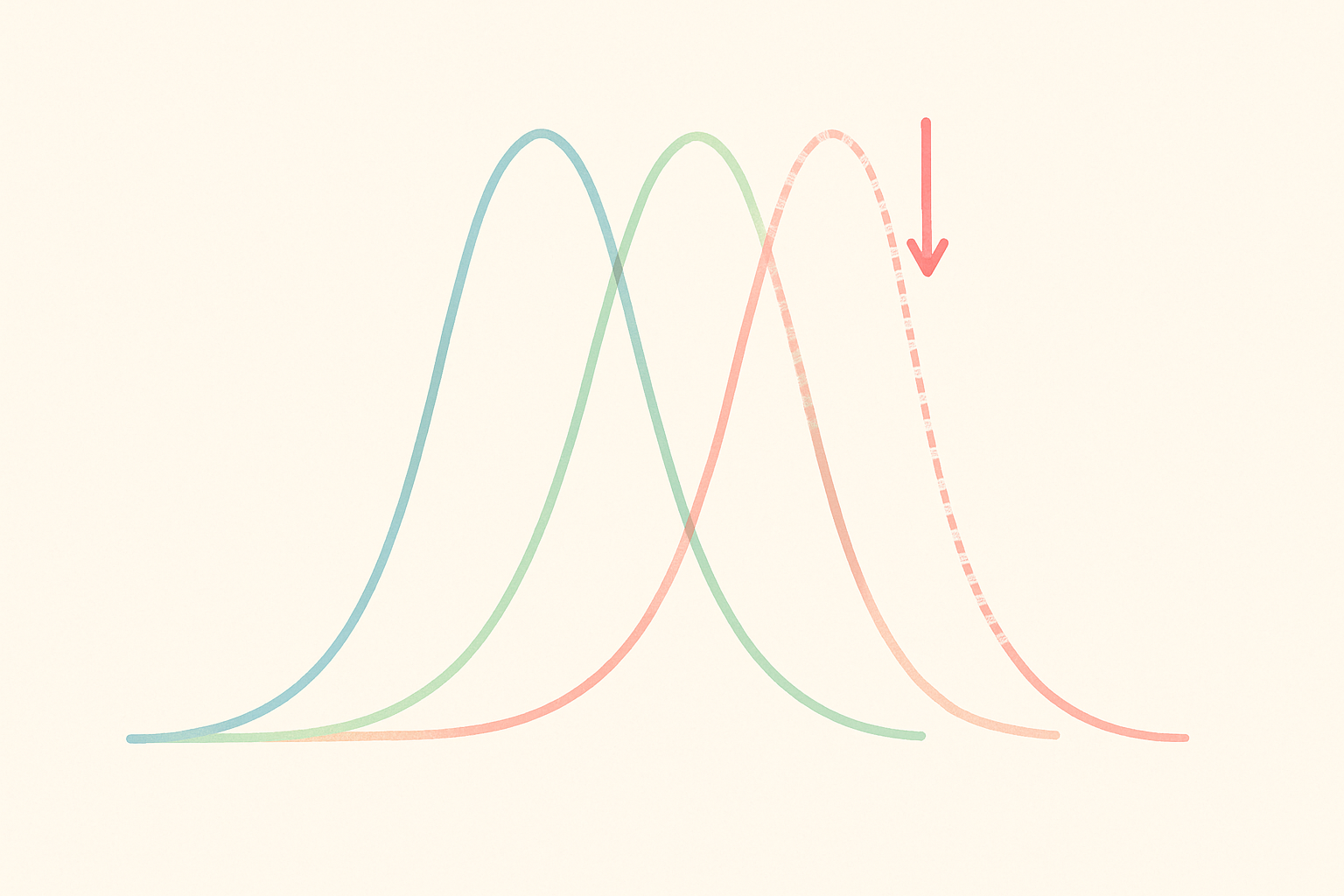 Diagram showing three cone photoreceptor response curves with the long-wavelength (red) cone dimmed to illustrate photoreceptor fatigue, while the short and medium wavelength cones remain at full response