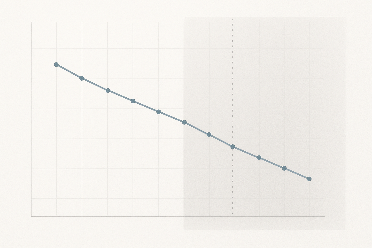 A data visualization showing a gradual decline in average background luminance over a 12-month period, with a vertical marker indicating the point when the canvas default changed.